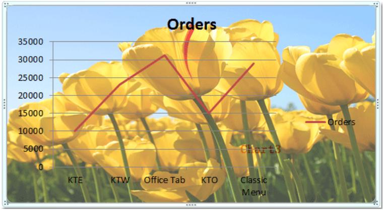 Hướng dẫn cách thêm các tiện ích vào biểu đồ Microsoft Excel (phần 3)